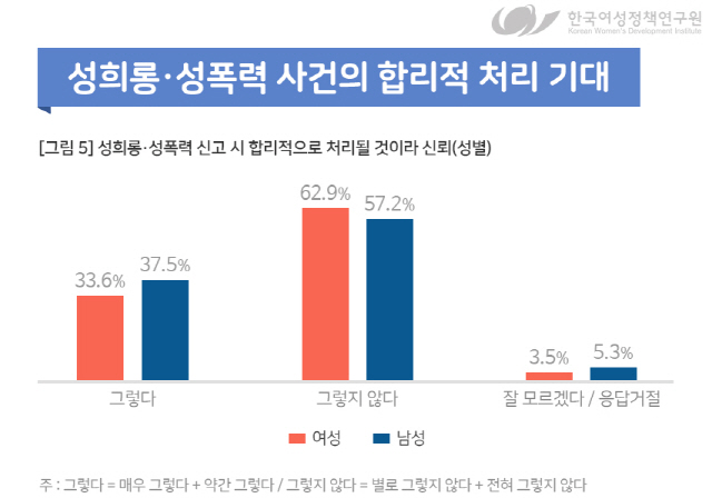 한국여성정책연구원에서 발행한 카드뉴스.