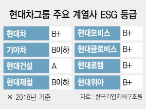 0615A17 현대차그룹 등급