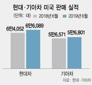 0615A17 현대기아차