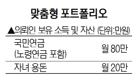 2415B2 맞춤형 포트폴리오