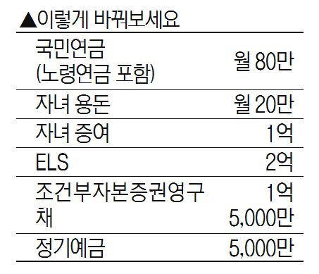 70대 남성, 금융소득 과세 및 건보료 부담 피하려면