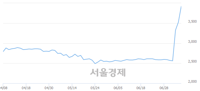 <유>모나미, 매도잔량 377% 급증