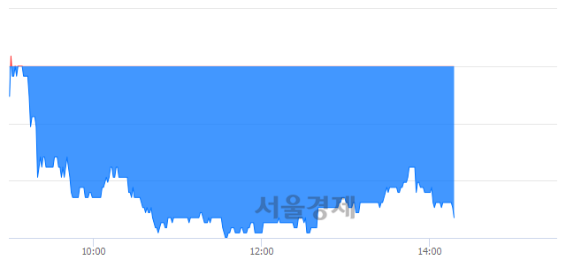 <유>무림P&P, 매도잔량 359% 급증