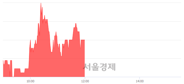 <코>소프트센, 3.41% 오르며 체결강도 강세 지속(124%)