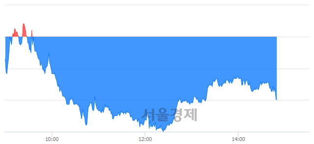 <코>테스나, 매수잔량 349% 급증