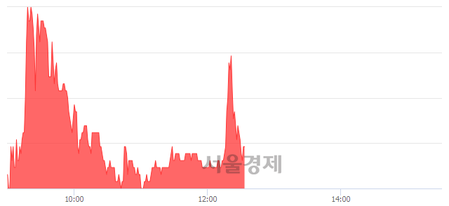 <코>네이처셀, 매도잔량 349% 급증