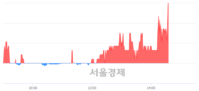 <코>럭슬, 전일 대비 7.50% 상승.. 일일회전율은 4.04% 기록