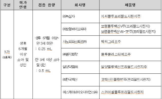 올해 독감 백신 출하량 2,500만명분...'지난해와 비슷'