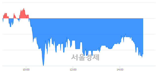 <코>이화공영, 매도잔량 433% 급증