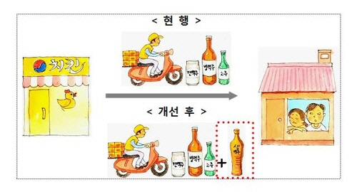 주세법 기본통칙 개정