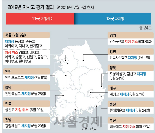 1035A02 자사고 35판