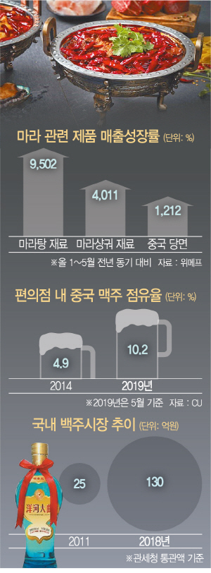 1015A19 차이나푸드