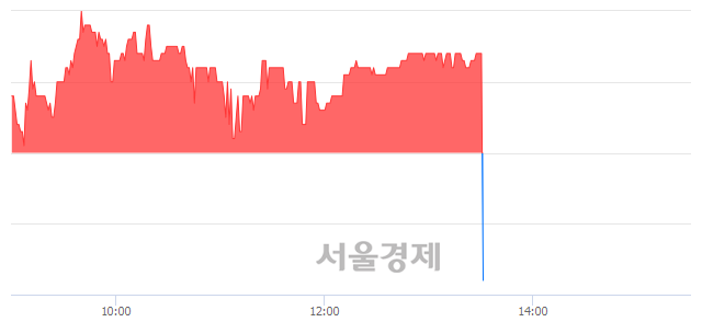 <코>와이엠씨, 현재가 5.45% 급락