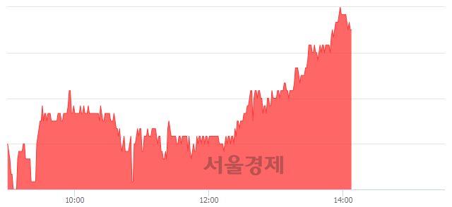 <코>한국경제TV, 4.89% 오르며 체결강도 강세 지속(110%)