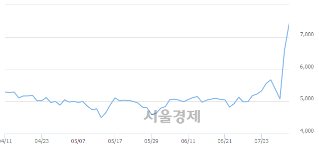 <코>룽투코리아, 매도잔량 471% 급증