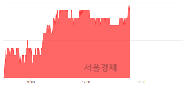 <코>서울반도체, 3.14% 오르며 체결강도 강세 지속(158%)