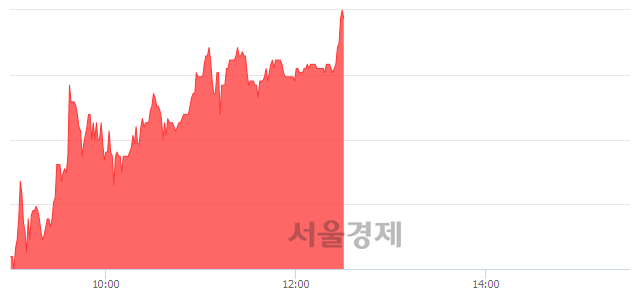<코>큐에스아이, 전일 대비 7.33% 상승.. 일일회전율은 2.84% 기록