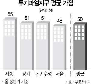 '무주택·청약통장 가입' 9년 넘어야 투기과열지구서 당첨 가능