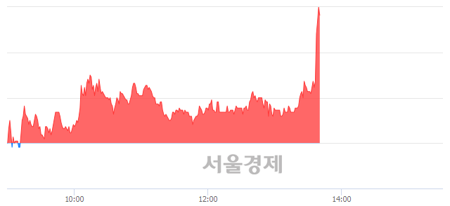 <코>엠게임, 전일 대비 7.29% 상승.. 일일회전율은 13.01% 기록