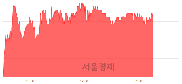 <유>한미반도체, 3.49% 오르며 체결강도 강세 지속(128%)