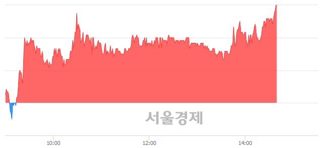 <코>유에스티, 전일 대비 7.07% 상승.. 일일회전율은 3.16% 기록