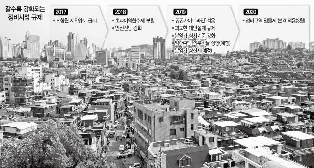[단독] 올 서울 신규 정비구역 ‘제로’ … 주택공급 절벽 오나