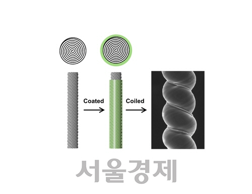 한양대 등 국제공동 연구진이 개발한 인공근육, /사진=텍사스대