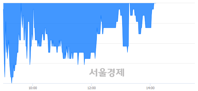 <유>성신양회, 매도잔량 399% 급증