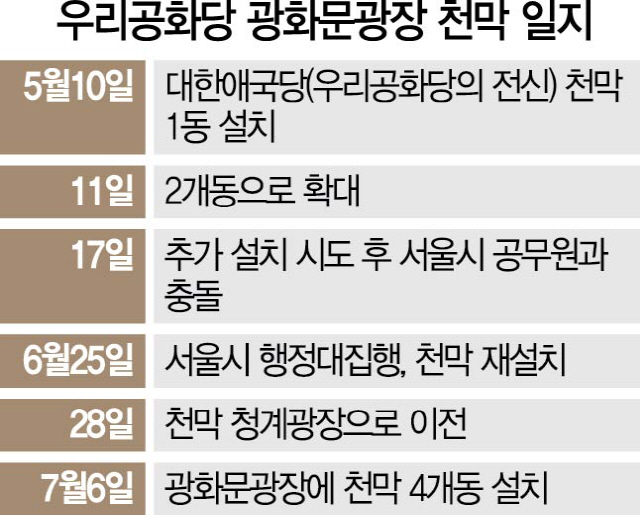 [단독] 서울시 '광화문 천막 철거 특공대' 구성 완료…행정대집행 초읽기