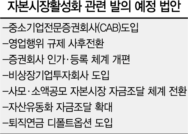 손혜원에 발목잡힌 '자본시장'...숨통 막히는 기업