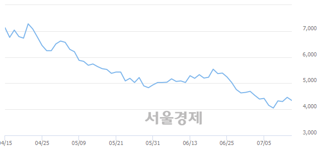 <코>엠아이텍, 매도잔량 483% 급증