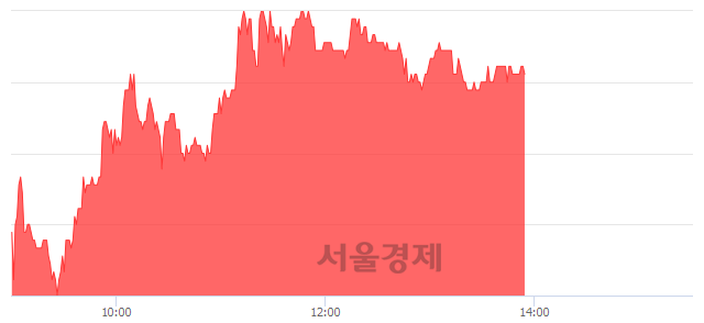 <코>에스피지, 3.98% 오르며 체결강도 강세 지속(151%)