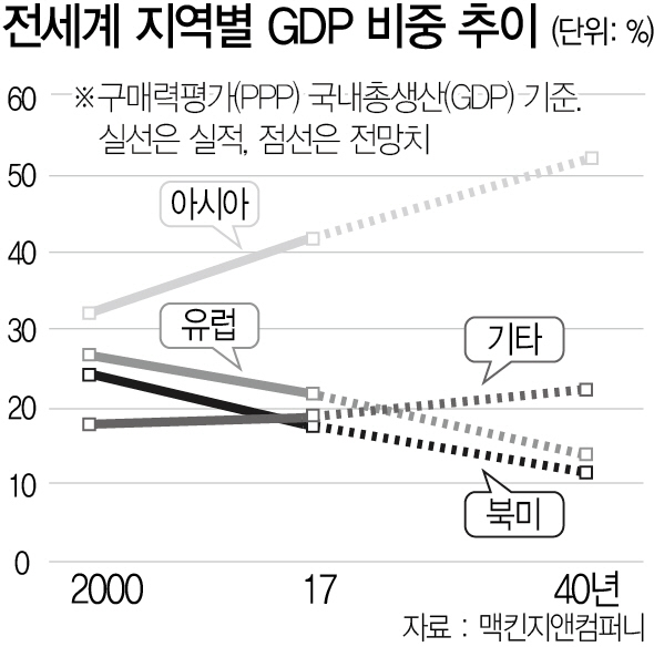 1615A06 맥킨지 아시아