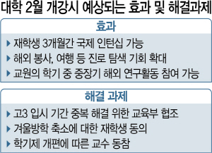 [단독] 성대 '여름방학 3개월로 늘려 해외 인턴 기회 확대'…'2월 개강' 추진