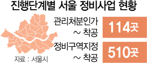 1615A01 진행단계별 서울 정비사업 현황