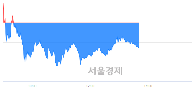 <코>케이엠더블유, 매수잔량 394% 급증