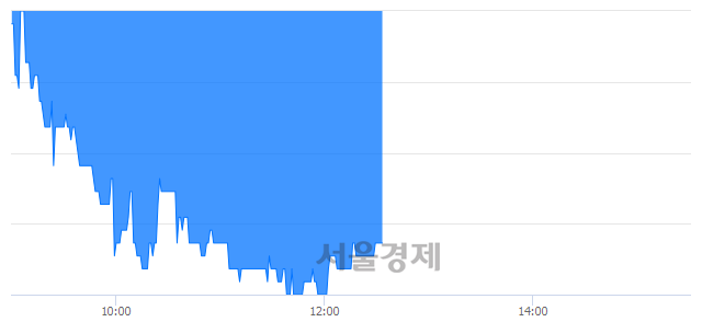 <코>한네트, 매수잔량 521% 급증