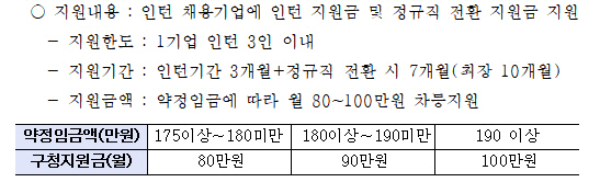 강남구 중소기업 청년인턴십 지원 내용 /자료제공=강남구