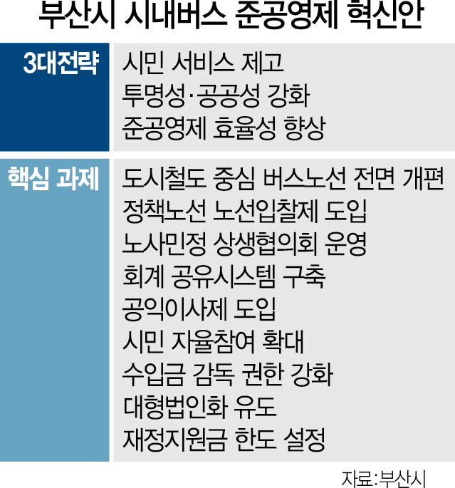 1815A32 부산시내버스중공영제