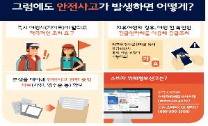 안전사고 발생시 대처 요령/한국소비자원
