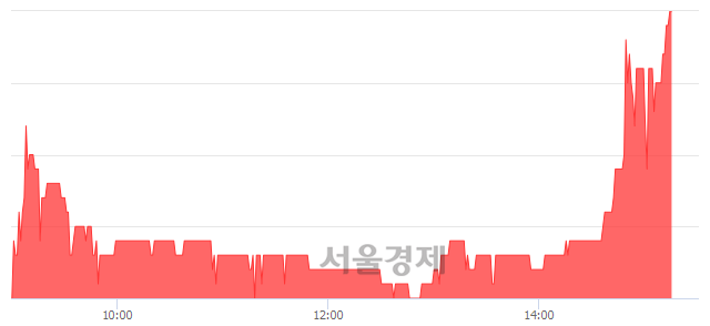 <코>ITX엠투엠, 전일 대비 7.24% 상승.. 일일회전율은 0.69% 기록