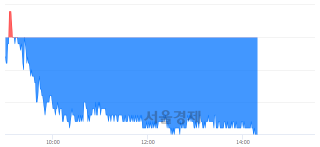 <유>티웨이항공, 장중 신저가 기록.. 6,000→5,890(▼110)