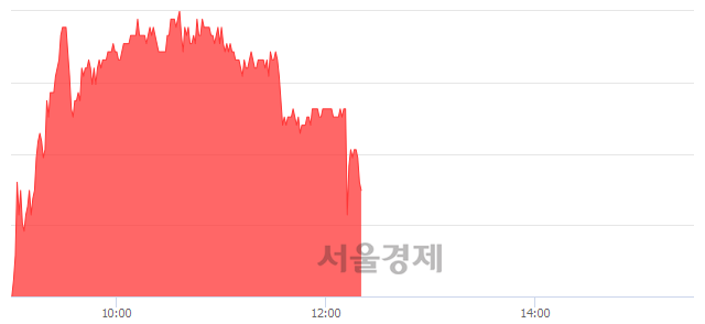 <유>롯데정보통신, 매수잔량 469% 급증
