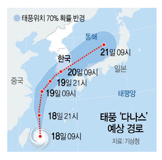 1915A29 태풍다나스경로