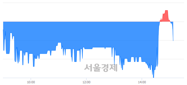 <코>자이글, 매수잔량 349% 급증