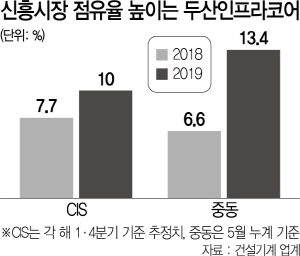 1915A16 두산인프라코어웹