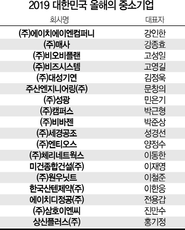 1915B01 올해의중소기업표넓은거