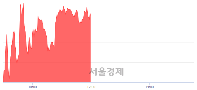 오후 12:01 현재 코스닥은 43:57으로 매수우위, 매도강세 업종은 인터넷업(0.42%↑)