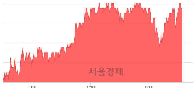 <코>셀트리온헬스케어, 3.64% 오르며 체결강도 강세 지속(186%)