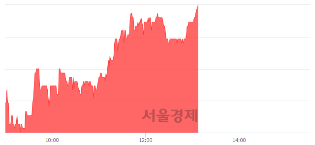 <코>탑엔지니어링, 3.56% 오르며 체결강도 강세 지속(231%)